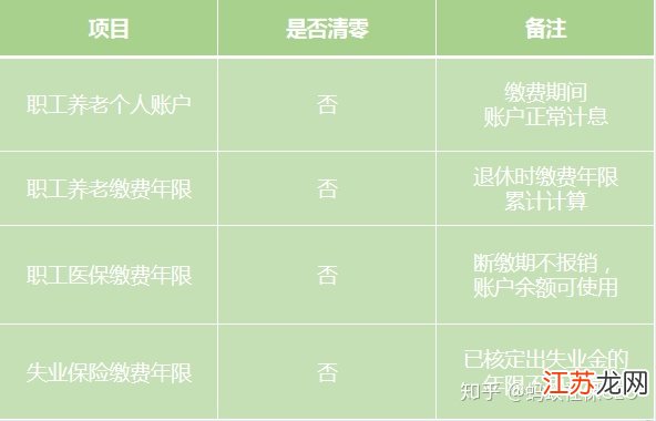 离职后社保缴纳责任解析：离职半个月公司是否继续承担社保及后续处理办法