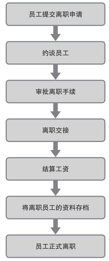 辞职流程详解：提前多久提出申请，半个月离职是否合规及注意事项指南