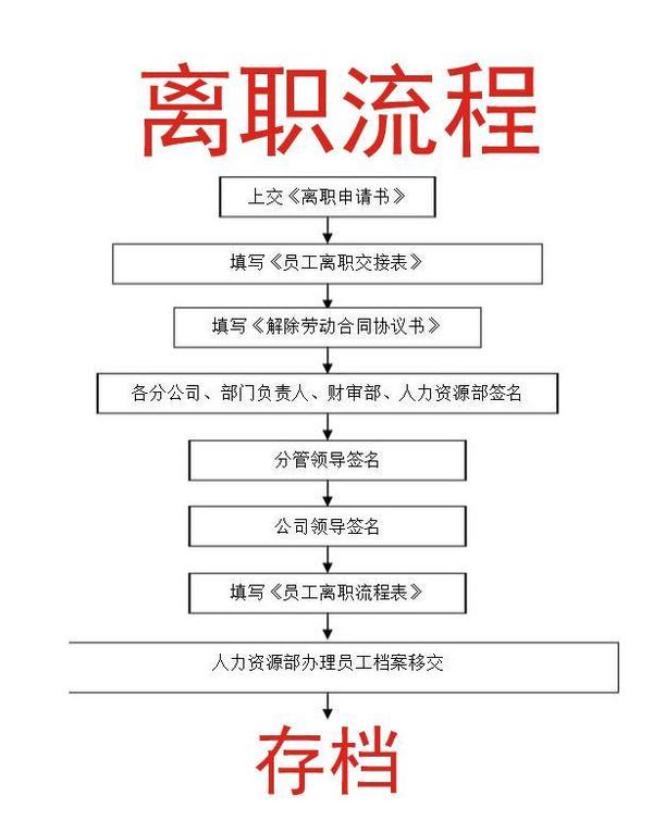 辞职流程详解：提前多久提出申请，半个月离职是否合规及注意事项指南