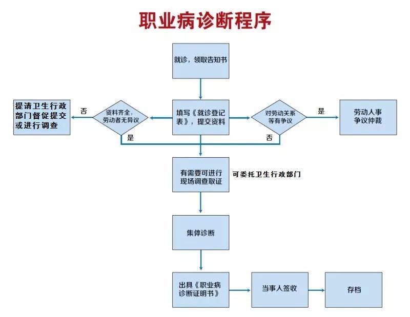 离职一年多能否认定职业病：探讨工种变更与职业病鉴定的关联性