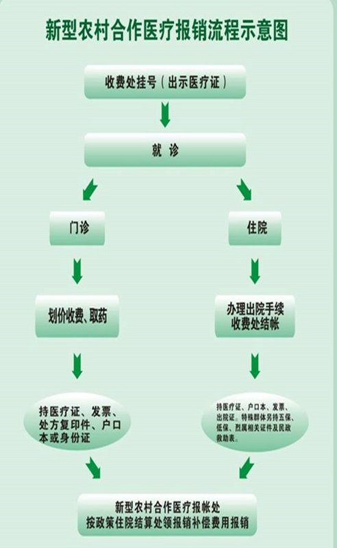 离职了住院还能报销吗：医保及农村医保报销情况解析