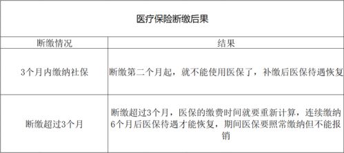 离职后医保如何使用：详解离职住院医保报销流程与注意事项