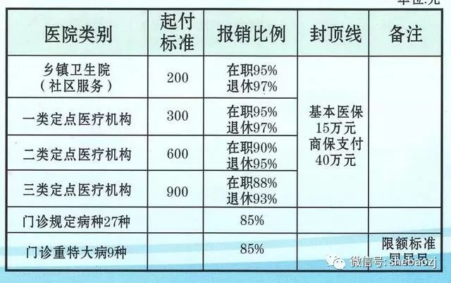 离职后住院看病怎么报销：最新医疗费用报销规定与操作指南