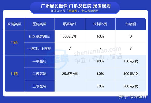 离职后住院看病怎么报销：最新医疗费用报销规定与操作指南