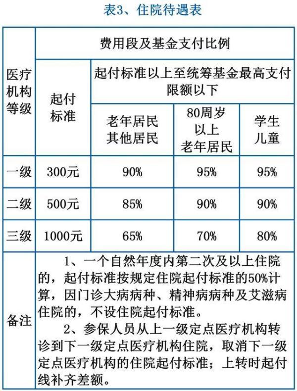 离职后住院看病怎么报销：最新医疗费用报销规定与操作指南