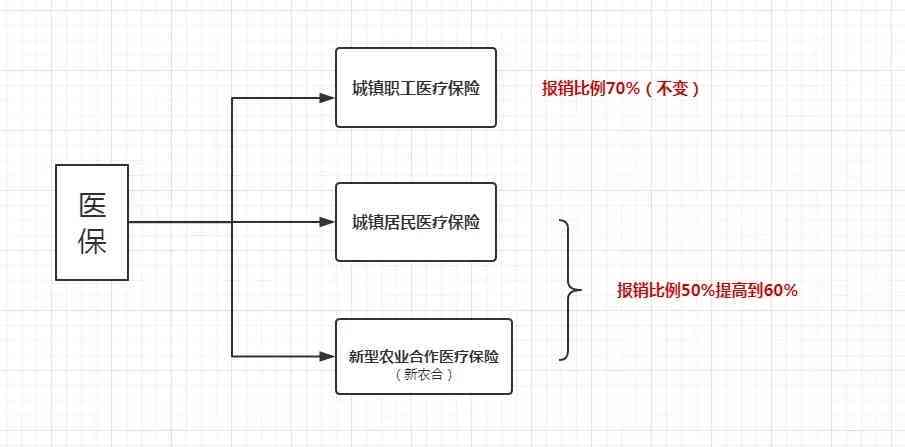 离职后医保如何使用：详解离职住院医保报销流程与注意事项