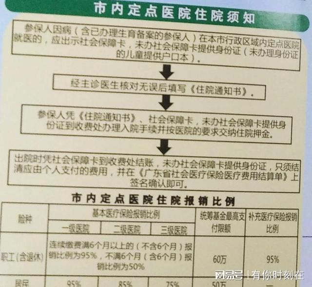 离职后医保如何使用：详解离职住院医保报销流程与注意事项