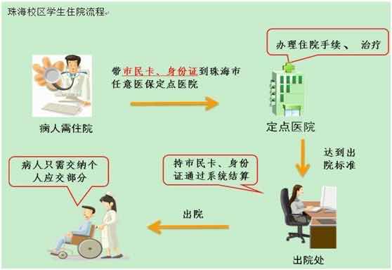 离职后医保如何使用：详解离职住院医保报销流程与注意事项