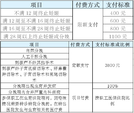 离职期间住院费用报销政策解析及条件探讨