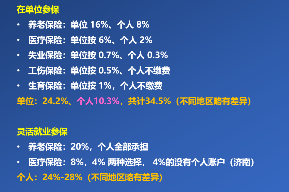 离职后医保待遇详解：如何继续享受住院报销及注意事项