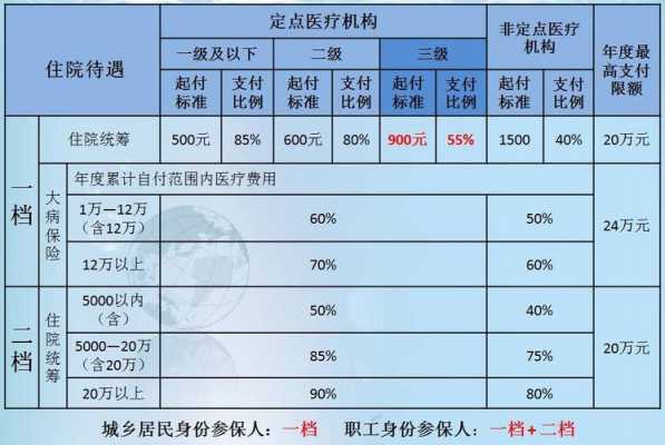 离职后医保待遇详解：如何继续享受住院报销及注意事项