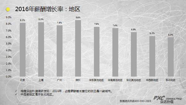 深入解读：基于关键词的调查报告深度阅读与分析