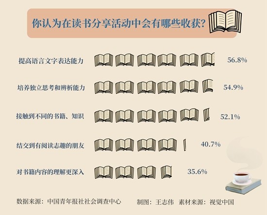 《调查报告读书：一生发展影响与阅读心得体会调研报告》