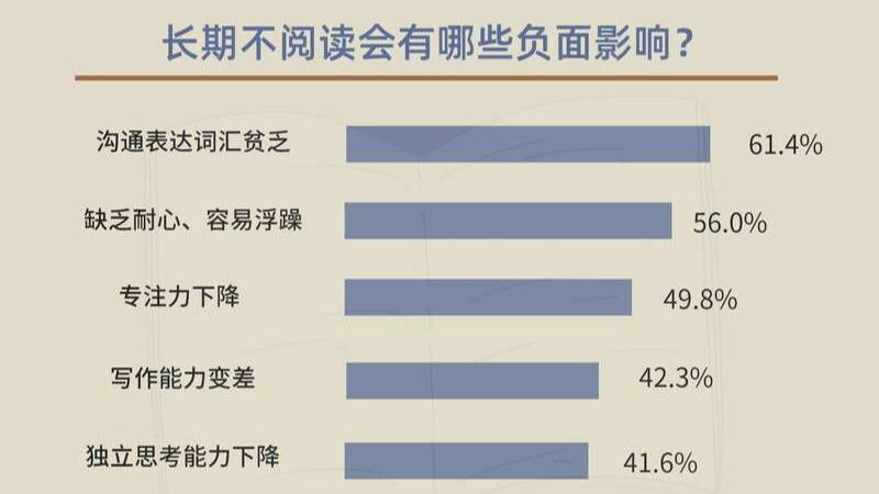 《调查报告读书：一生发展影响与阅读心得体会调研报告》