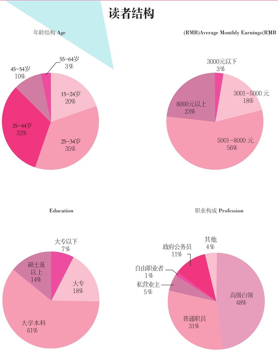 目标受众分析与调查报告读者群体研究
