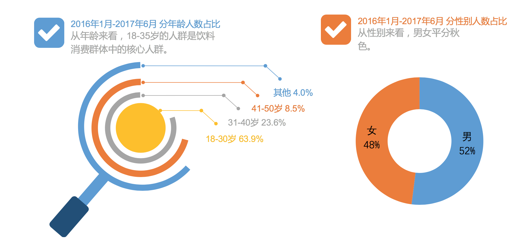 目标受众分析与调查报告读者群体研究