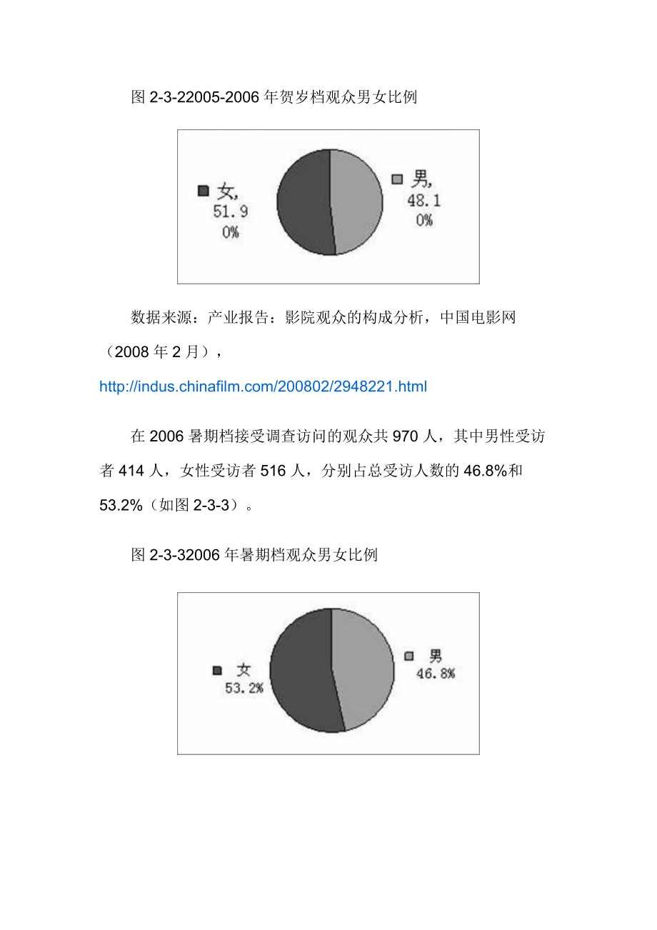 目标受众分析与调查报告读者群体研究