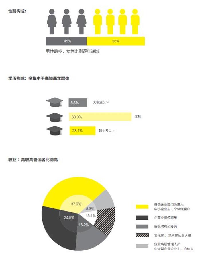 目标受众分析与调查报告读者群体研究