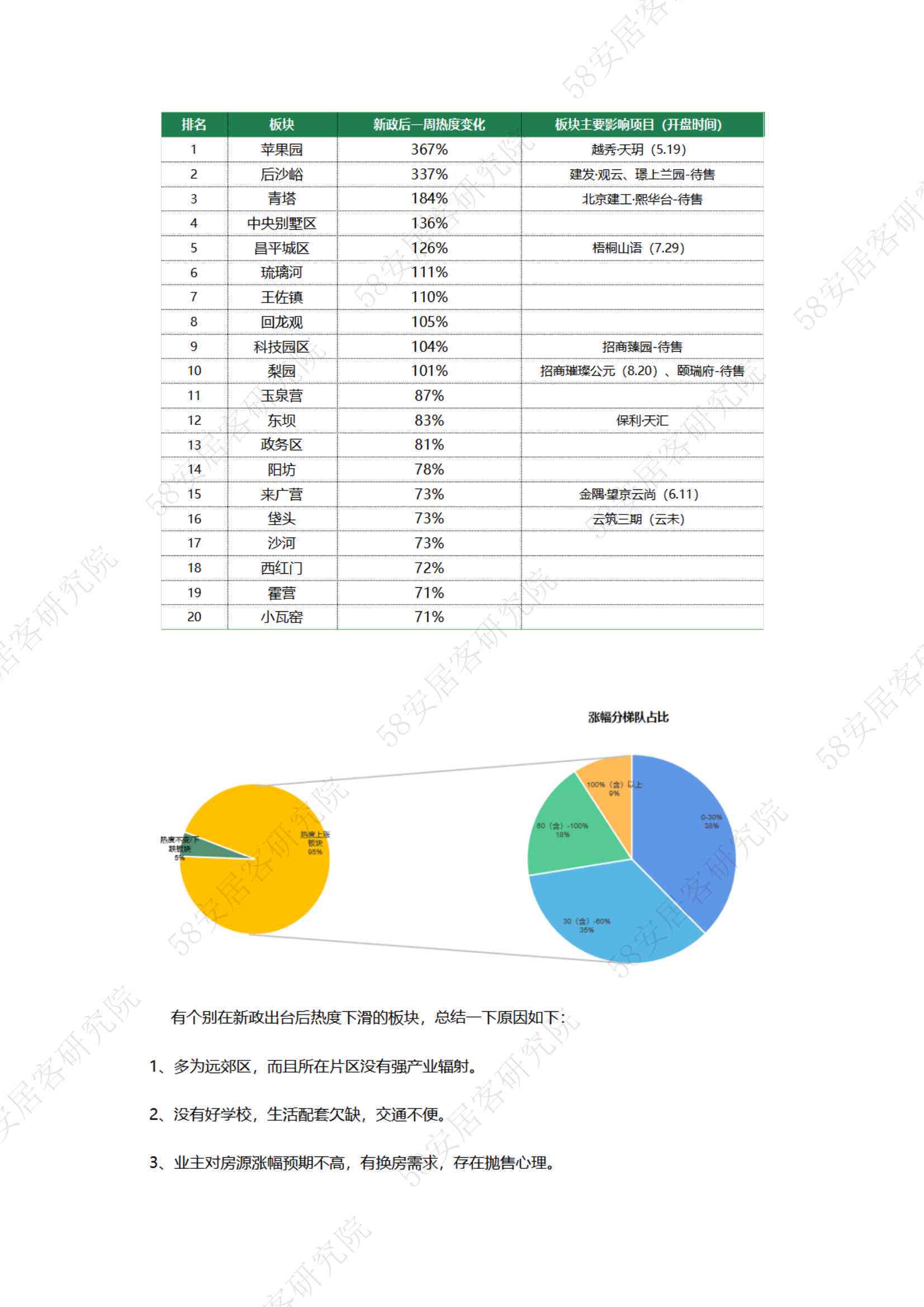 读调查报告的ai