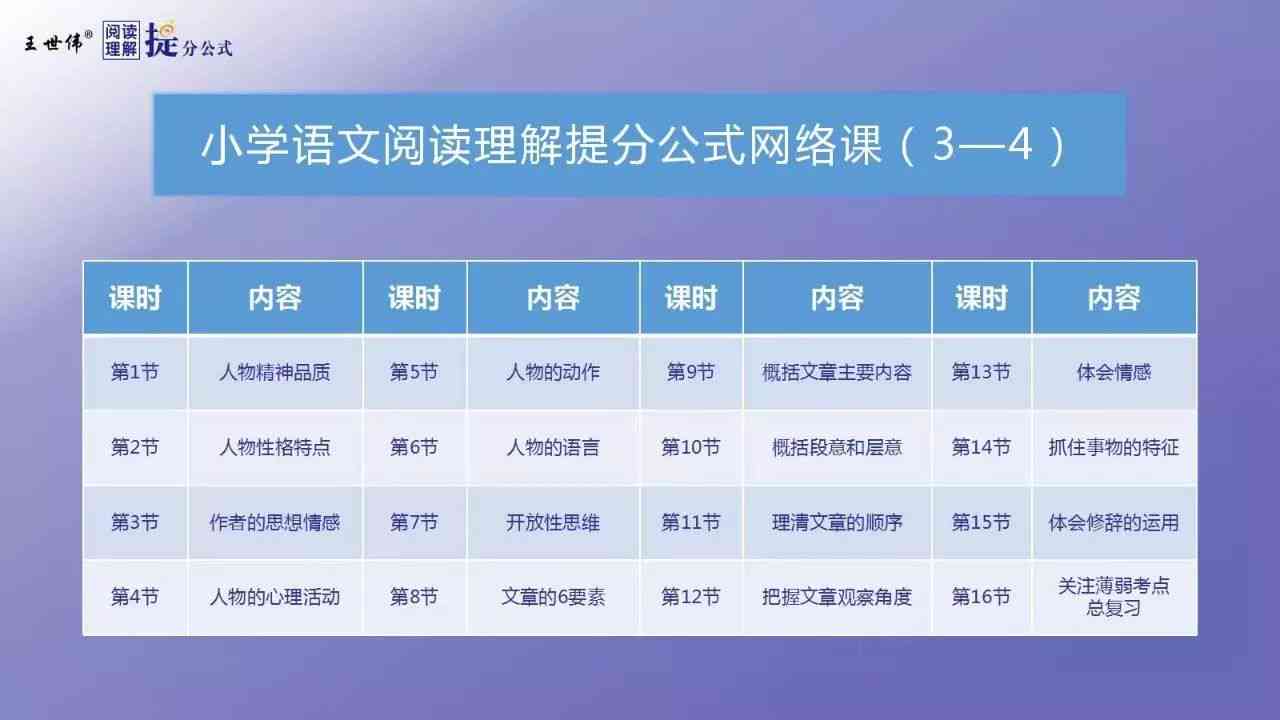 语文阅读与写作ai课程：设计·介绍·网课评价与详情