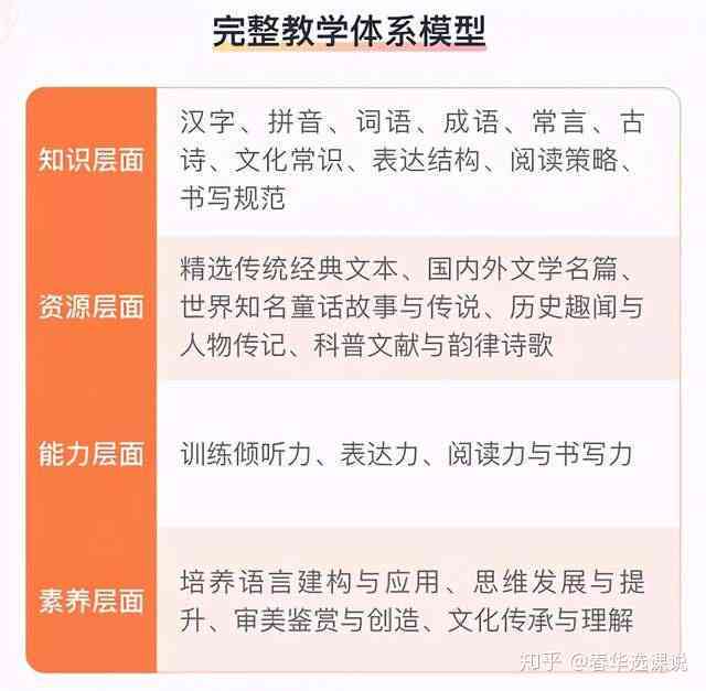 语文阅读与写作ai课程：设计·介绍·网课评价与详情