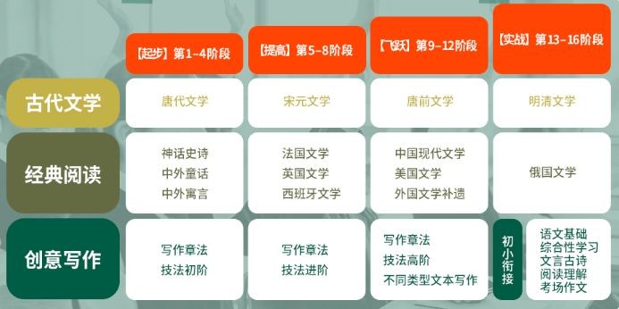 语文阅读与写作网课哪个好及怎么上，网课有用性分析