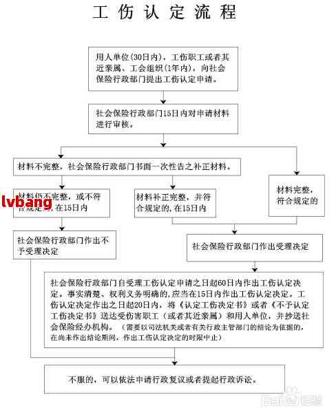 离职工伤复发认定工伤