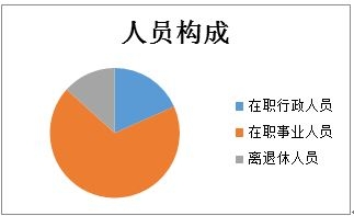 '探讨离退休人员范畴：离职人员是否纳入其中'