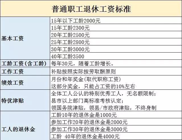 离退休人员的退休状态与福利待遇详解：全面解读退休与离休的差异及权益保障