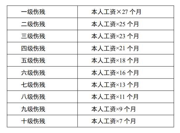 退休人员工伤待遇的计算方法与标准