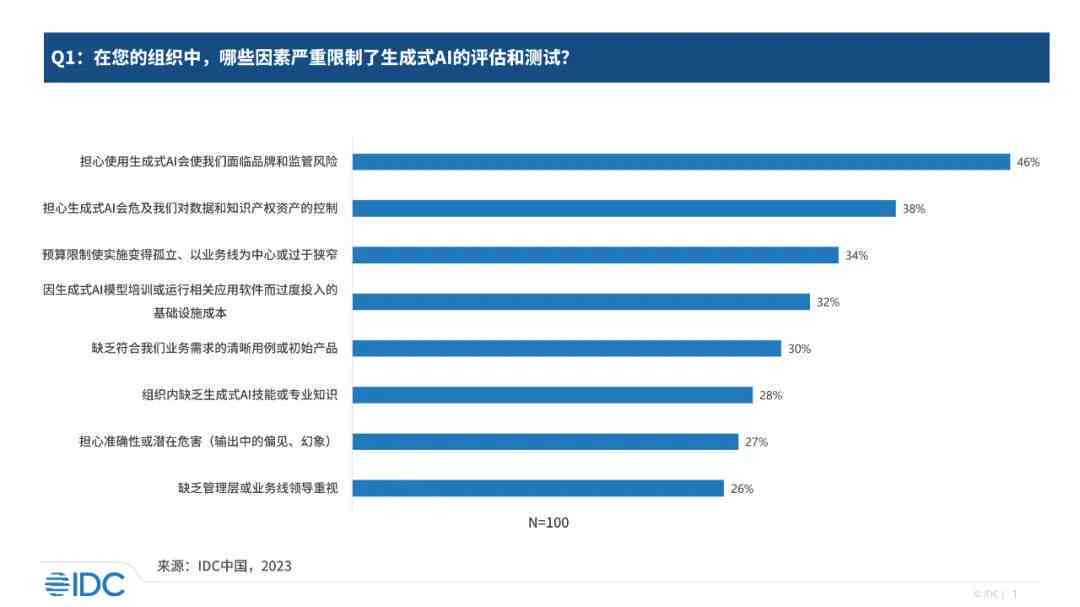 AI 调研报告：免费在线生成器，含范文及一键生成功能