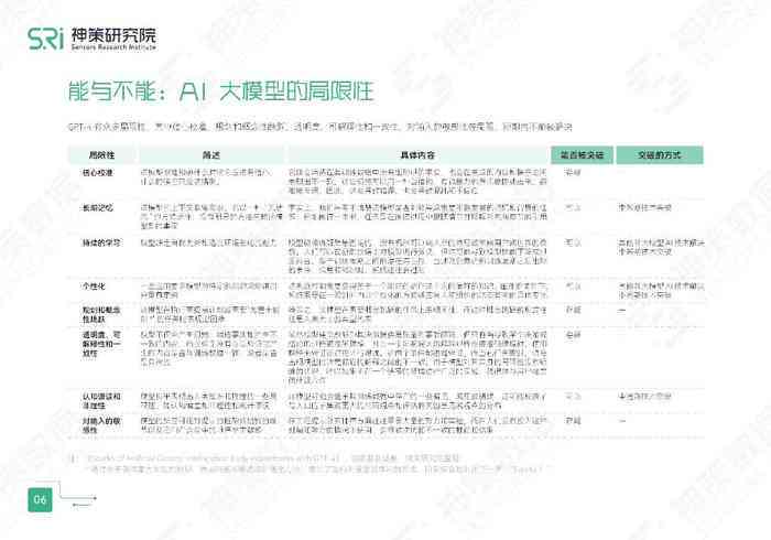 ai 调研报告-ai调研报告免费生成