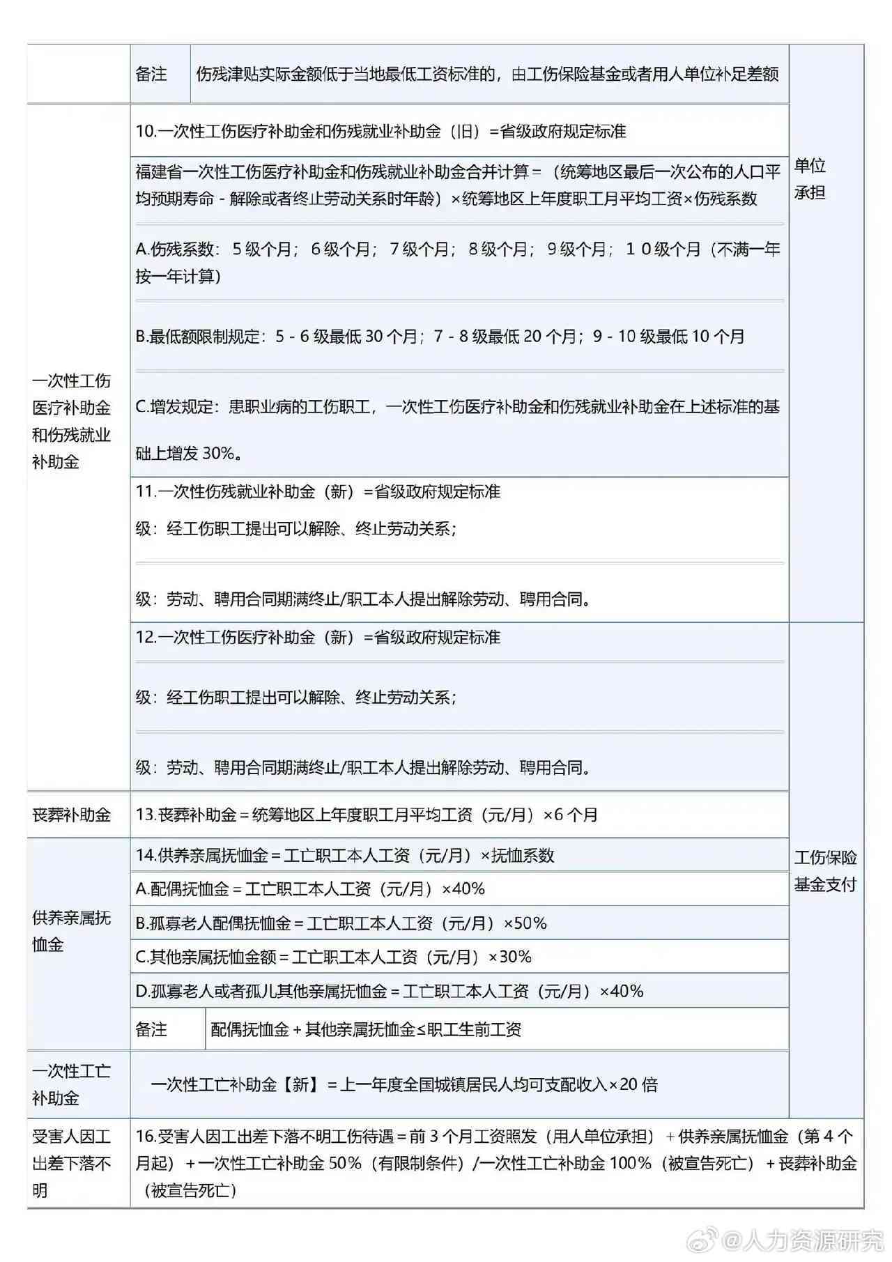 私营企业工伤职工赔偿细则及标准解读