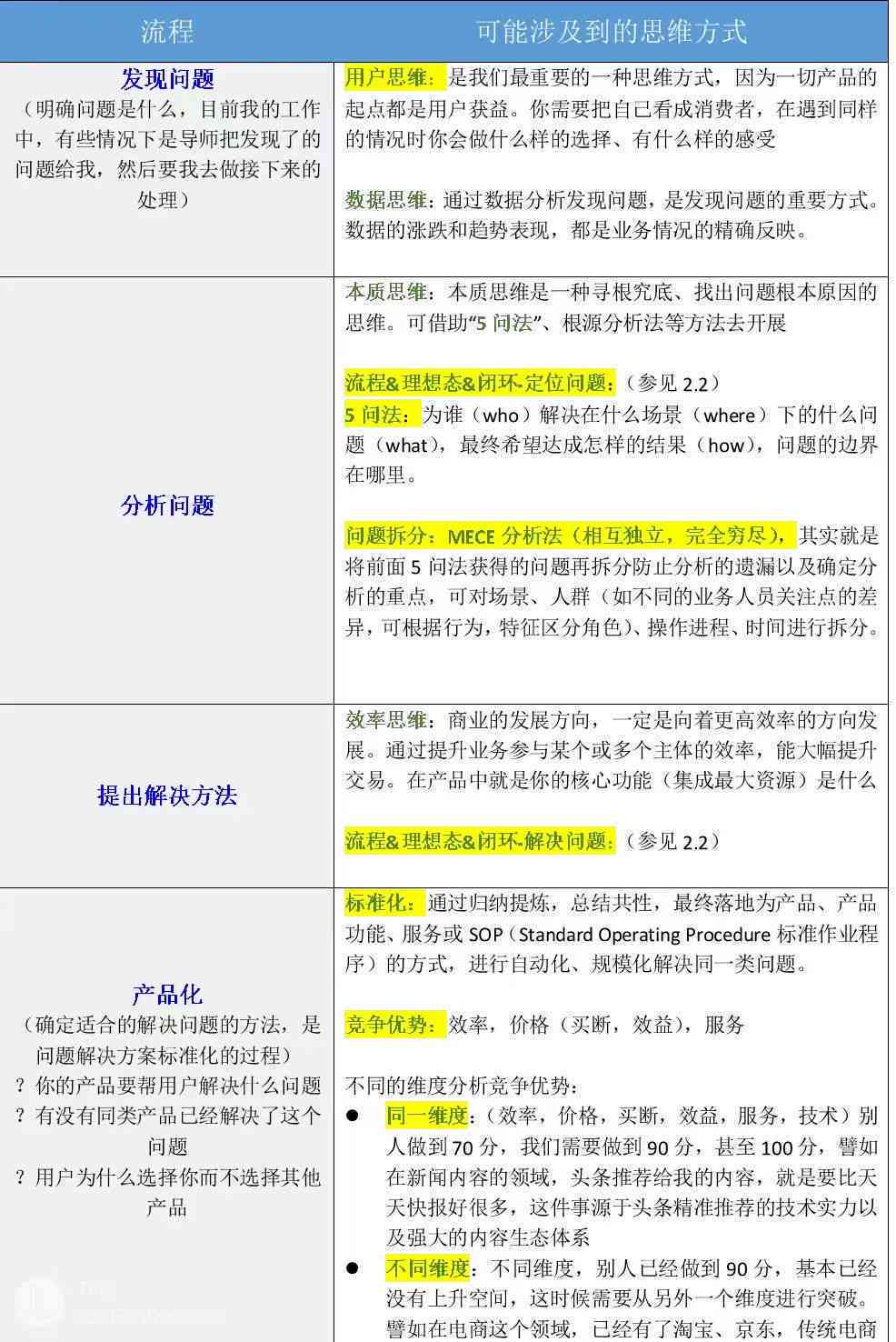 2021年度写作软件评测与指南：全面覆热门功能与用户需求