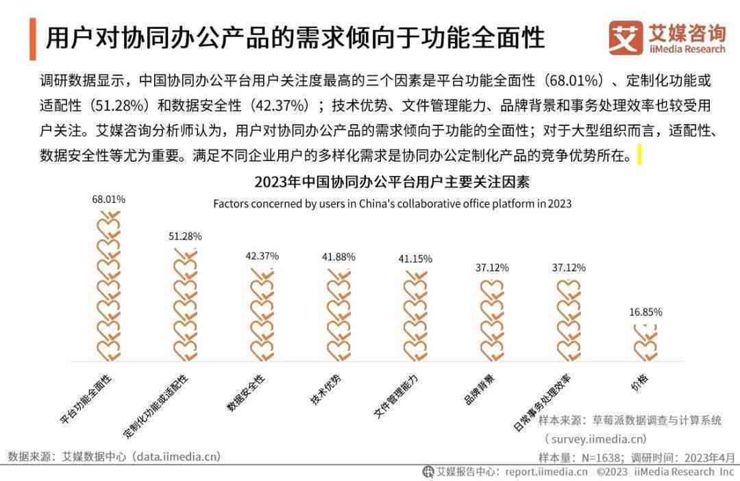 2021年度写作软件评测与指南：全面覆热门功能与用户需求