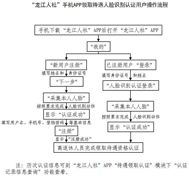 私人认定工伤流程及时间表：最新流程与时间表