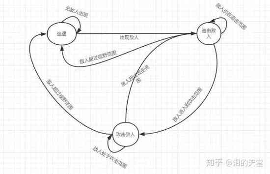 ai智能写作怎么玩：游戏与应用指南