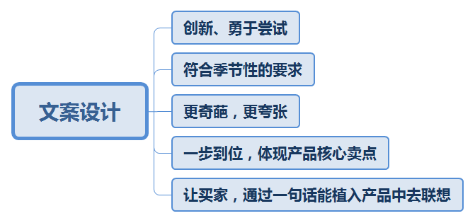 全面解析AIDA模型：掌握营销文案撰写技巧与策略