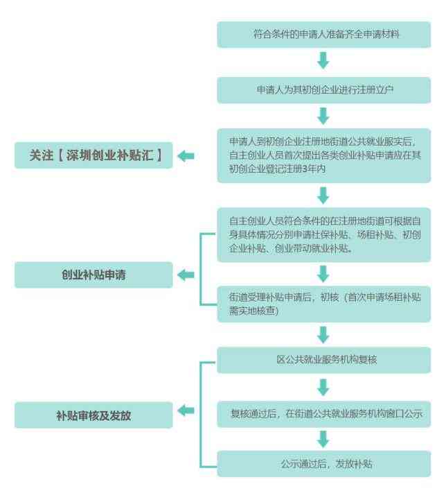 私人店铺可以给员工买社保吗：合法条件、费用及扣款详情