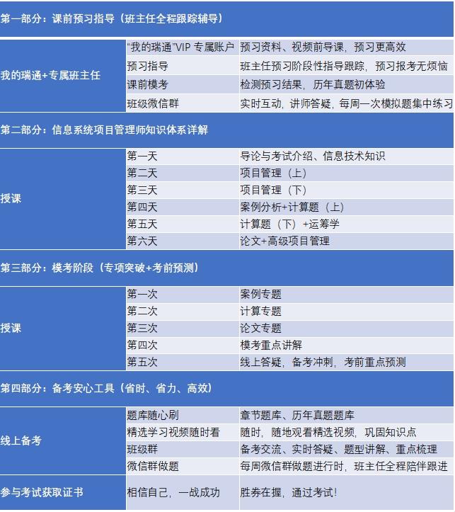 一对一辅导精华教案：全方位解析上小课技巧与策略