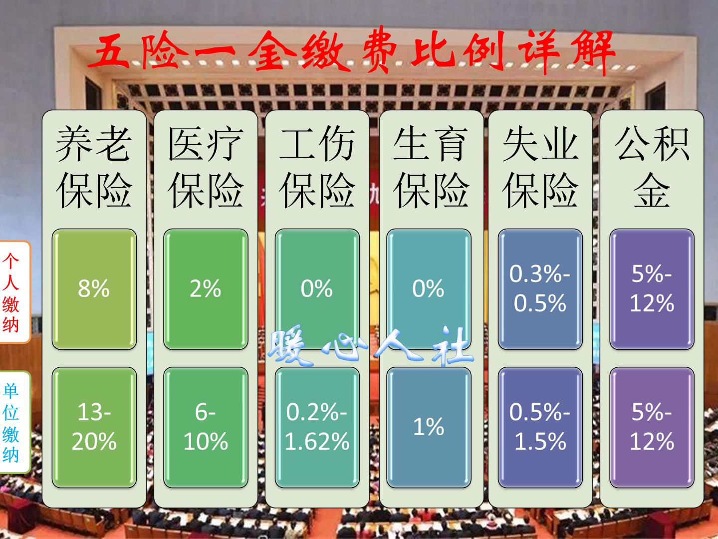 私企工伤认定的完整指南：涵标准、流程与赔偿详解