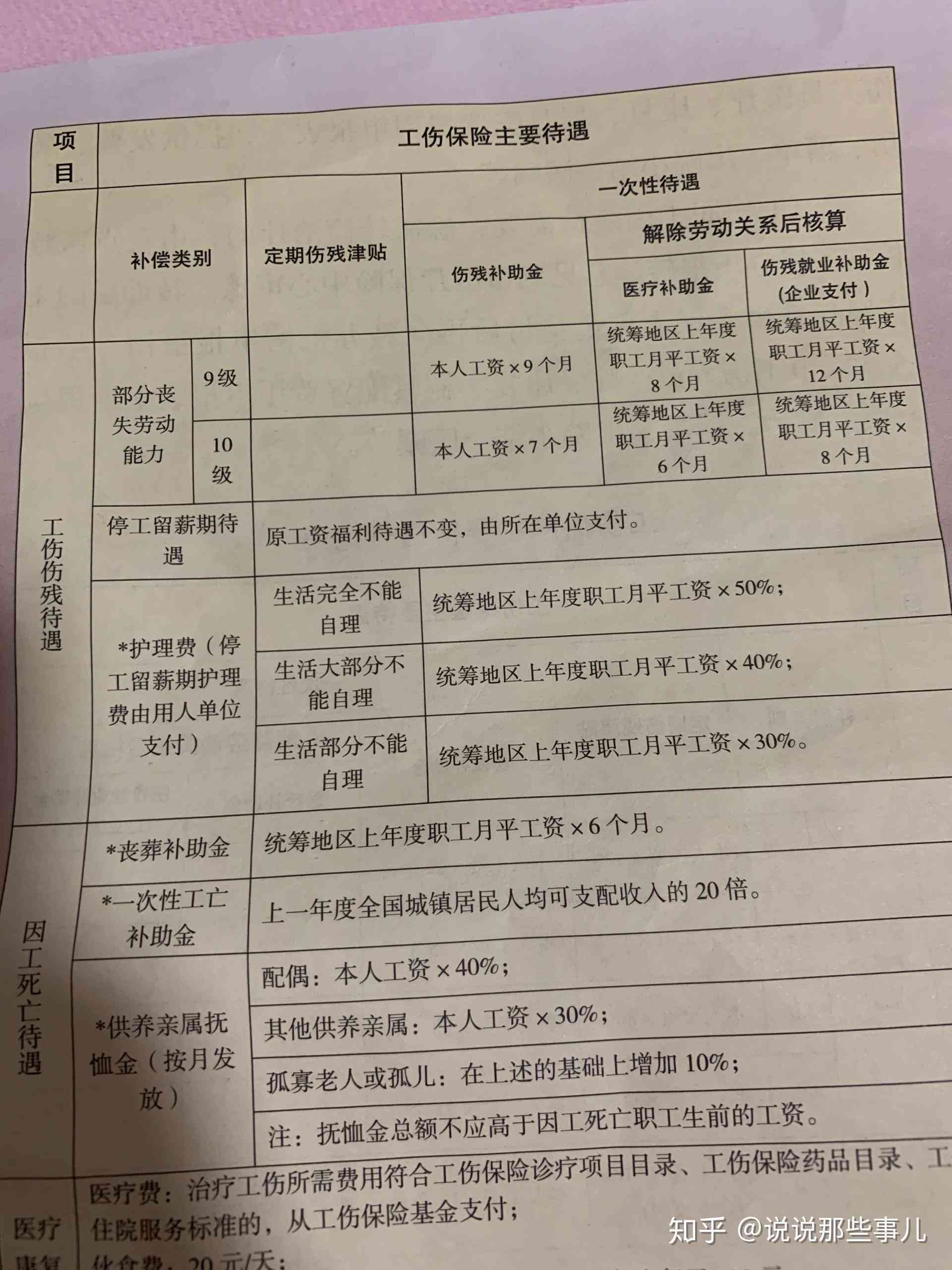 最新私企工伤赔偿细则：涵各级伤残补助及就业、医疗补助金标准解析