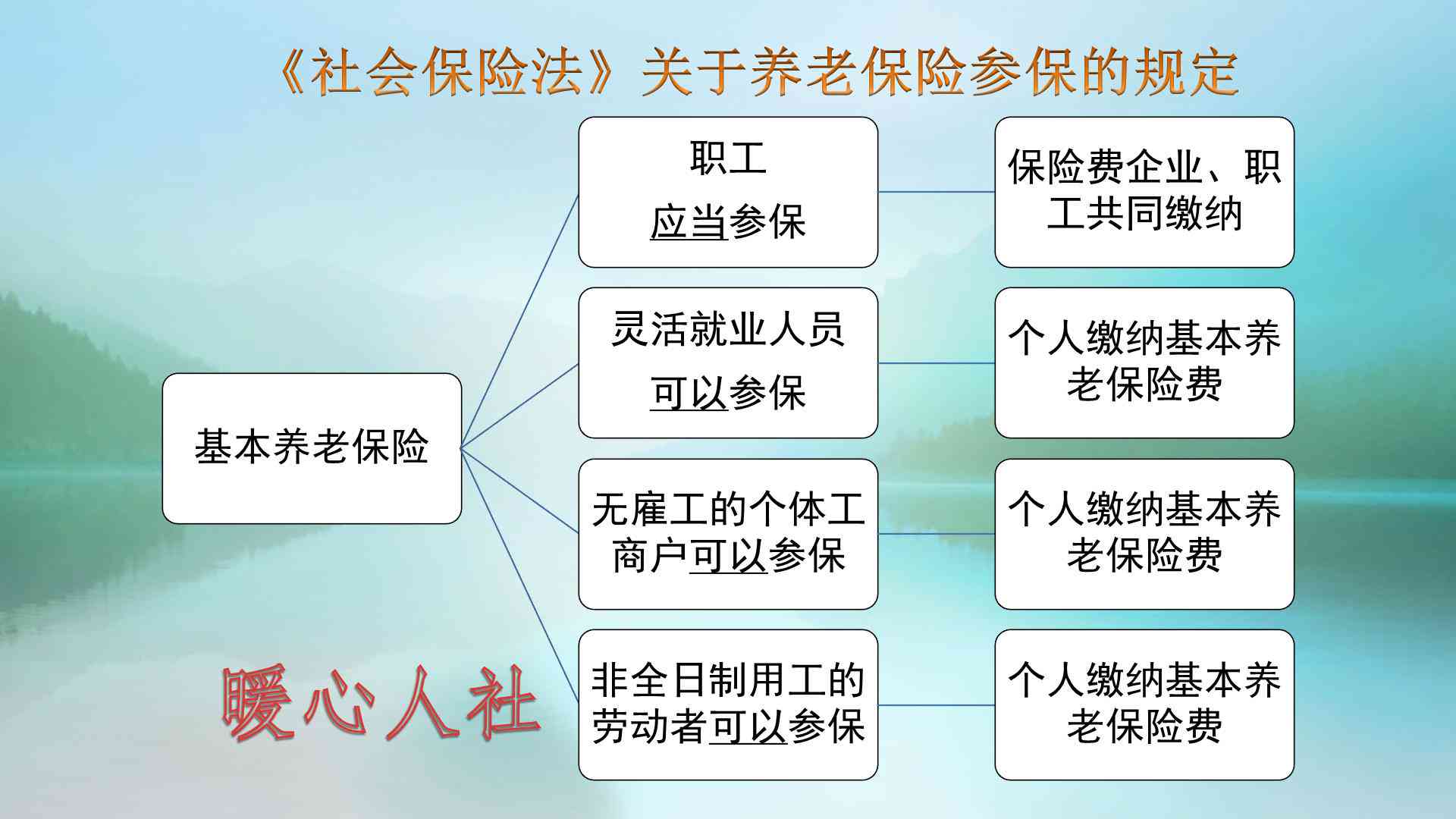 私企怎么认定工伤的