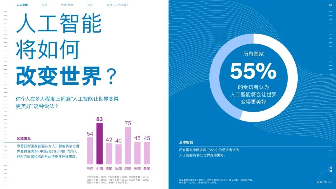 ai智能文案体验：探索入口、自动生成与实用工具