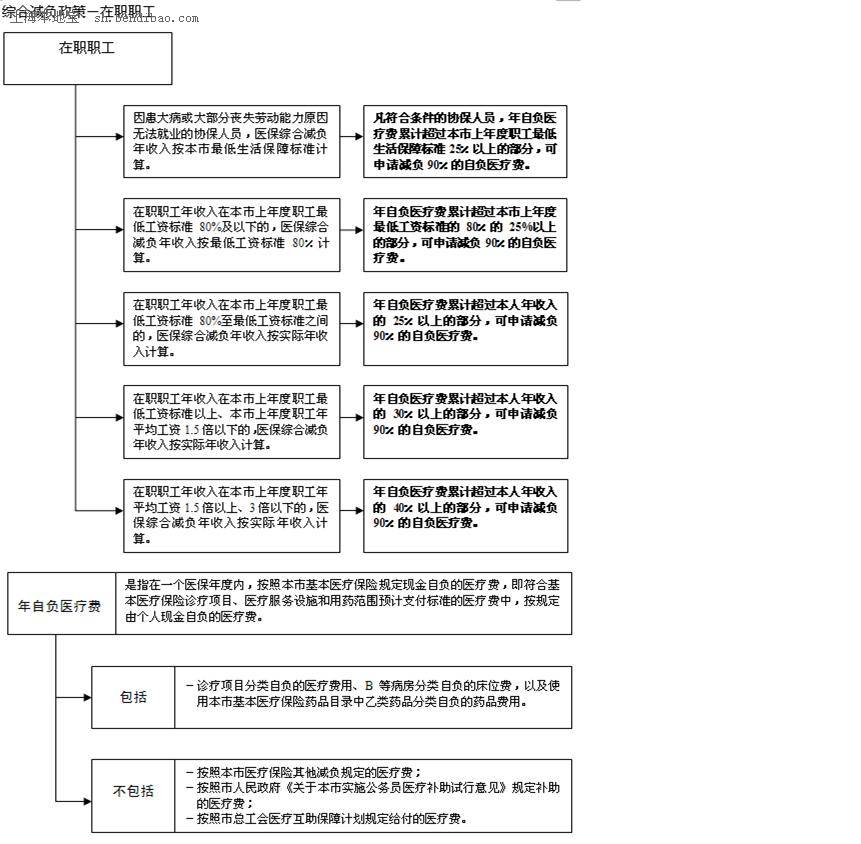 私营企业工伤保险赔付流程与标准解析