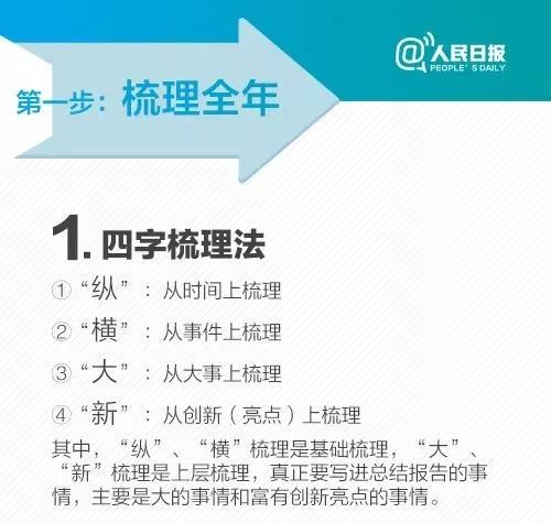 全面指南：利用AI技术高效创作与编辑各类名称，解决命名难题