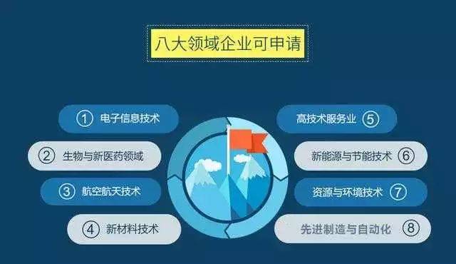 全面解读：最新科技型企业分类与认定办法详解