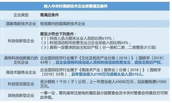 全面解读：最新科技型企业分类与认定办法详解