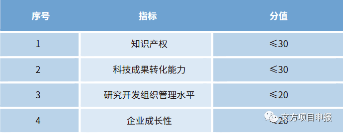 全面解读：最新科技型企业分类与认定办法详解