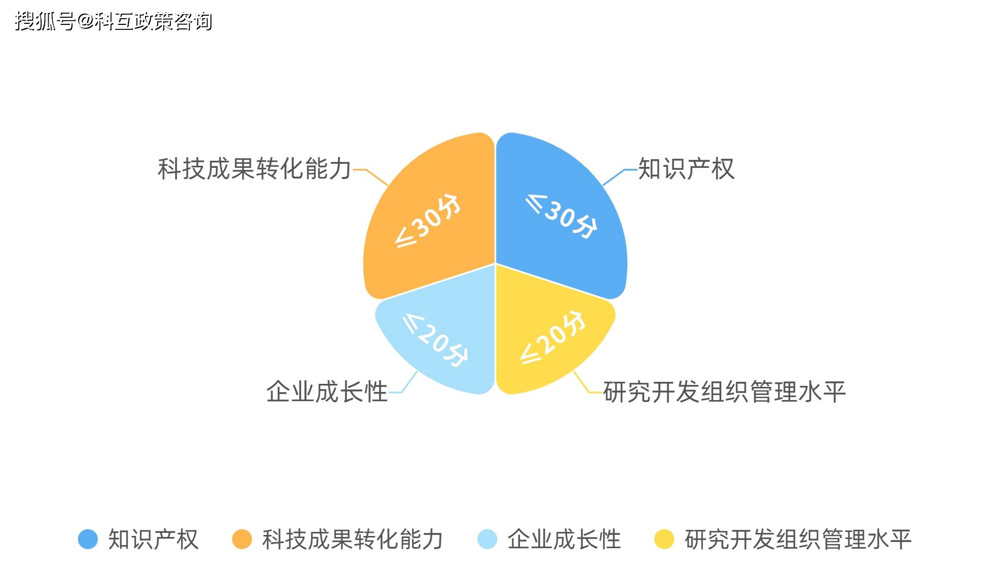 全面解读：最新科技型企业分类与认定办法详解